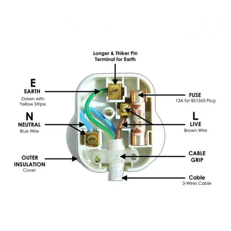RR 13A Three-Pin Plug Top White RR